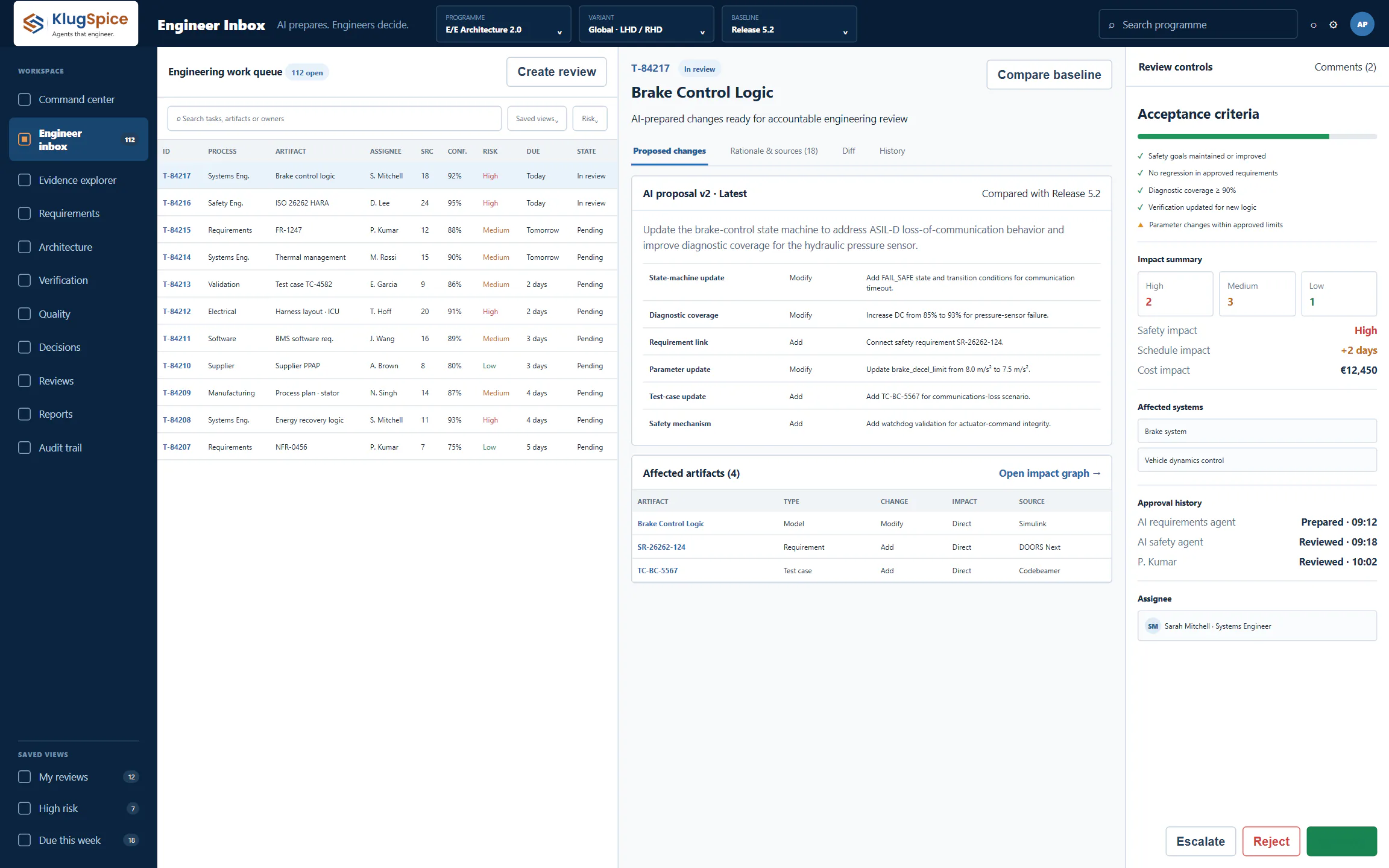 KlugSpice Engineer Inbox showing the governed engineering work queue, AI-proposed brake-control changes, affected artifacts, acceptance criteria and approval controls