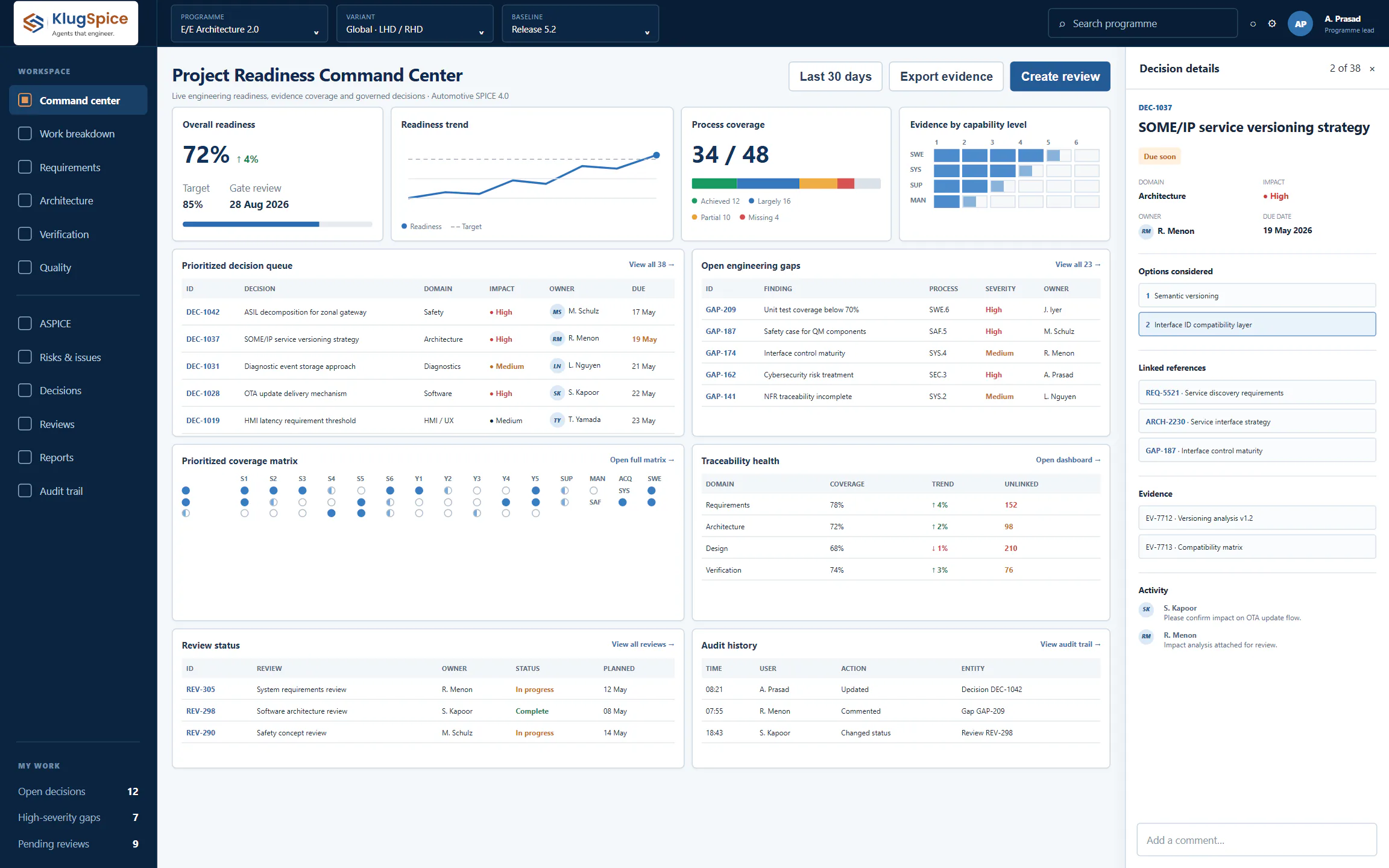 KlugSpice Project Readiness Command Center showing programme and baseline context, Automotive SPICE readiness, evidence coverage, decision queue, engineering gaps, traceability health, reviews, audit history and a governed decision inspector