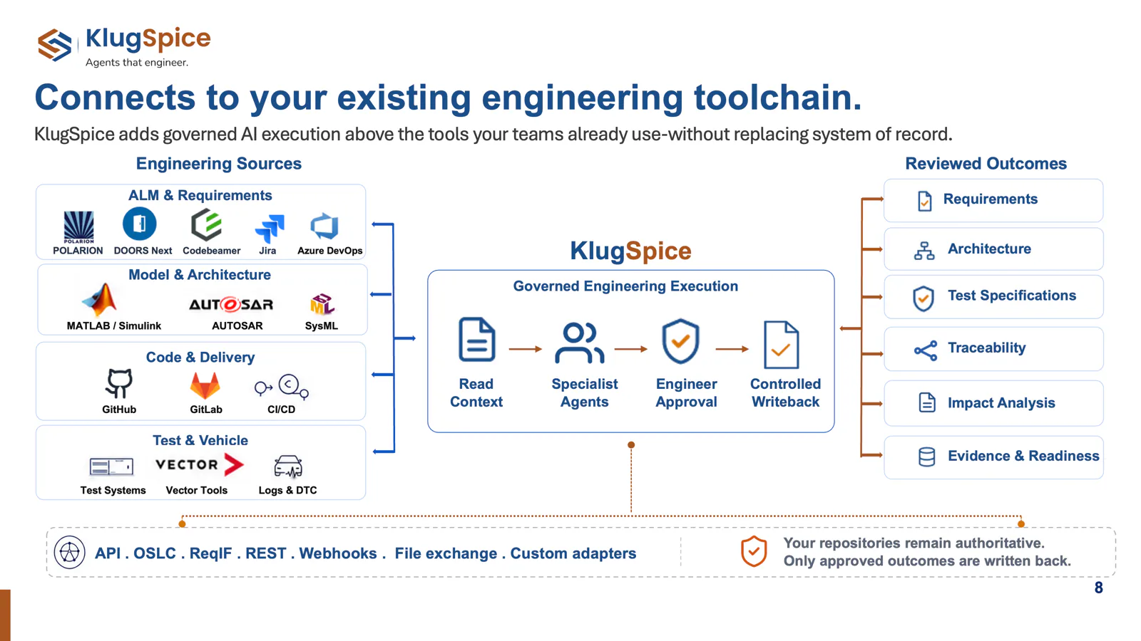 KlugSpice connecting requirements, ALM, PLM, code and test systems to governed automotive engineering workflows