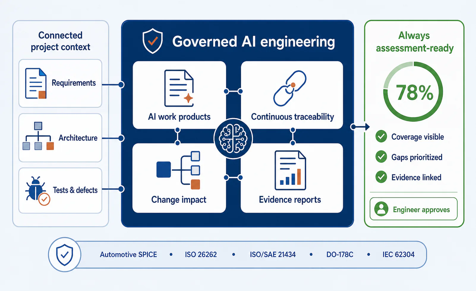 AI-Native Engineering Execution Platform